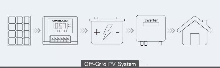 Hot Sale 30A 40A 50A 60A Solar Charge Controller