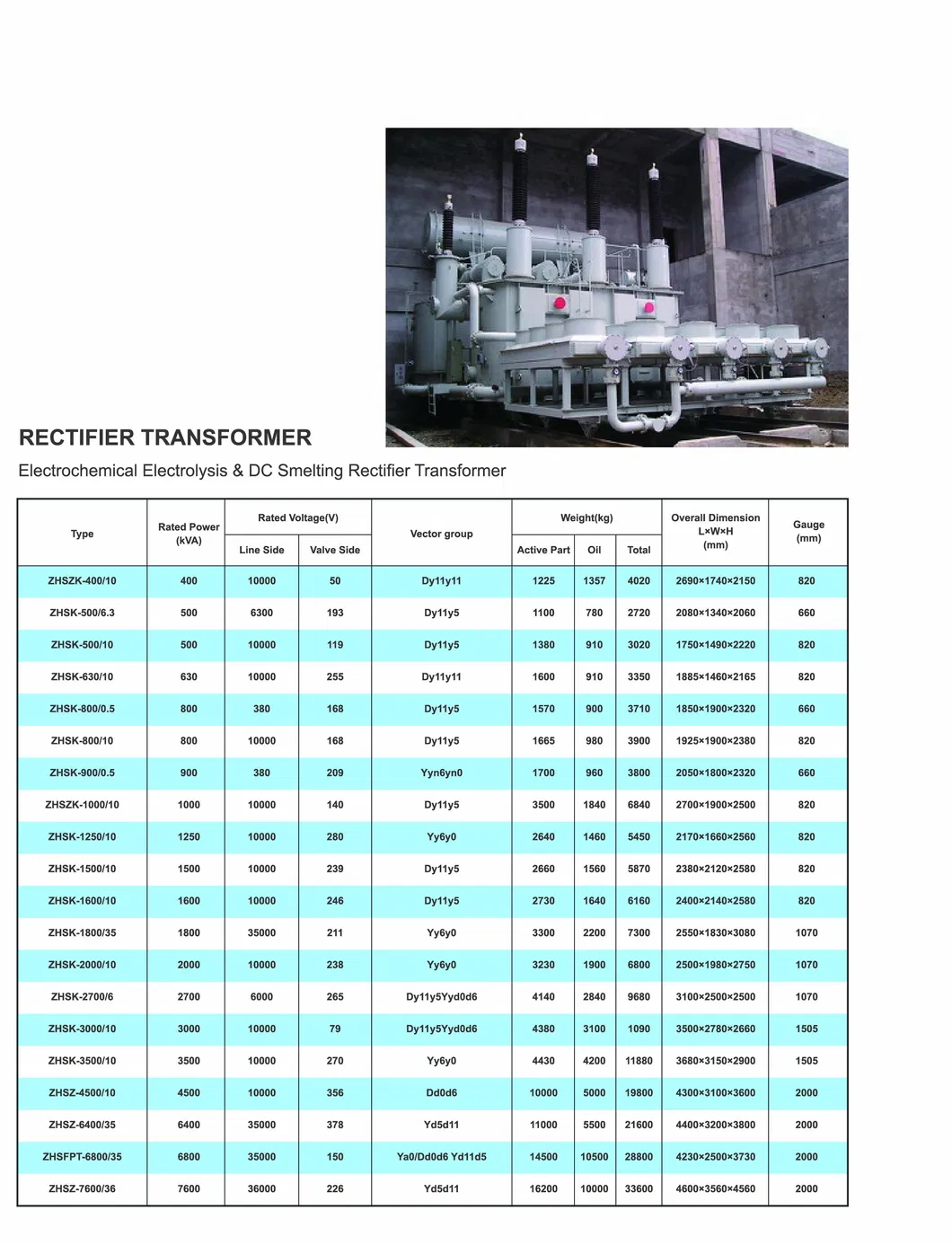 IEEE IEC ISO CE 20 Years Professional 900kVA 0.38kv Rectifier Transformer