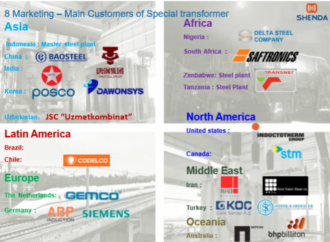 IEEE IEC ISO CE 20 Years Professional 900kVA 0.38kv Rectifier Transformer