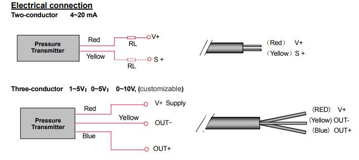IP68 Good Waterproof Integrated Liquid Level Transmitter with Aviation Connector
