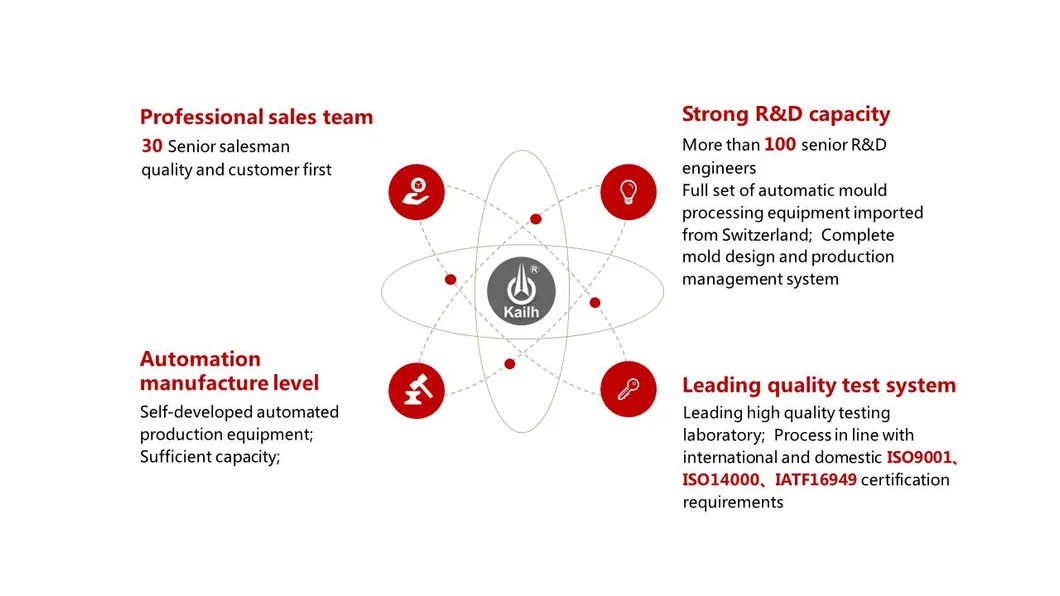 Kailh Cmi1911 Series Micro Switch for Automobile Application, Electric Power Tools, Qanba Obsidian, Razor Panthera