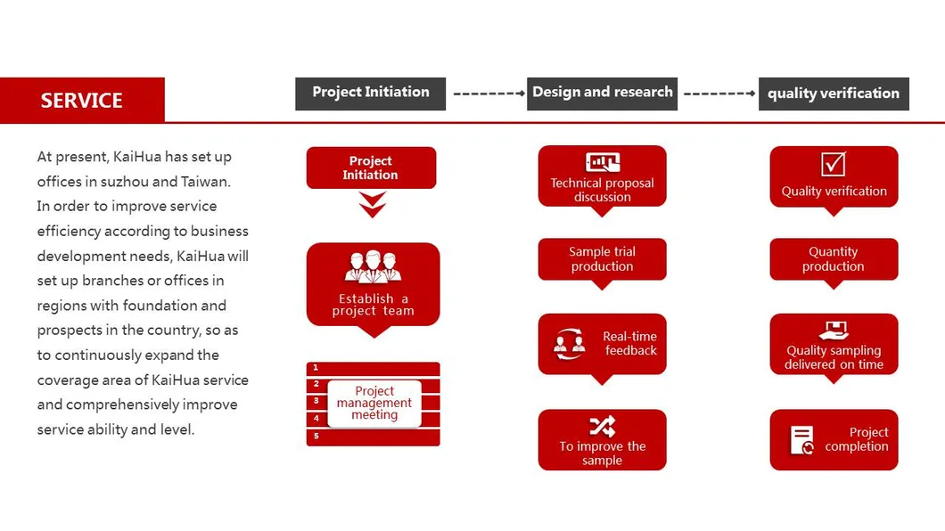 Kailh GM Micro Switch, 30m Life Cycles, Professional for Gaming Mouse, Wonderful Handfeeling