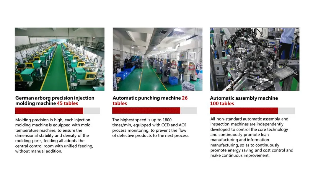 Kailh GM Micro Switch, 30m Life Cycles, Professional for Gaming Mouse, Wonderful Handfeeling