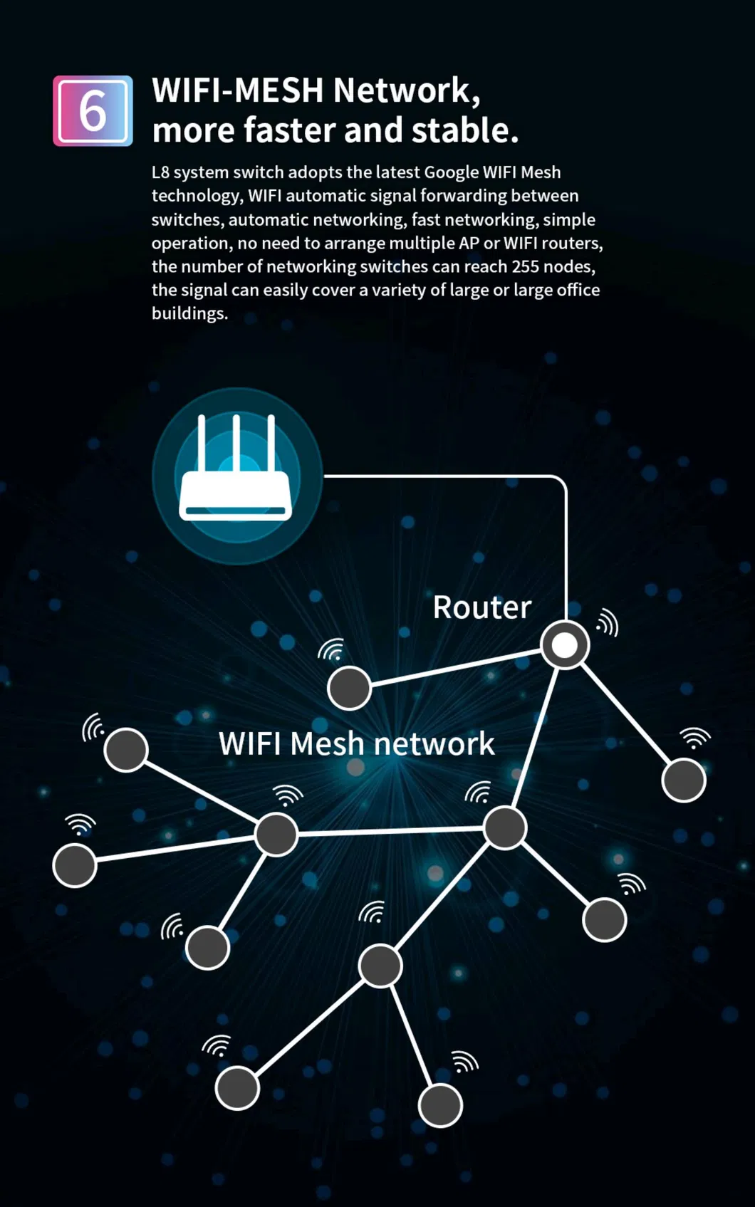 Lanbon Dimmer Smart Switch Support Tuya APP