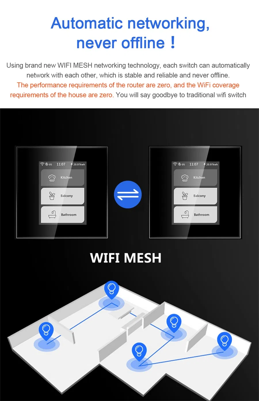 Lanbon Never off Line Smart Switch for Villa