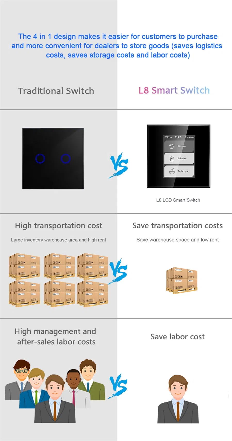 Lanbon Never off Line Smart Switch for Villa