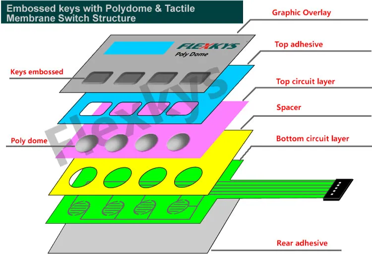 LED Membrane Switch Touch Panel with PCB (3m467/468)