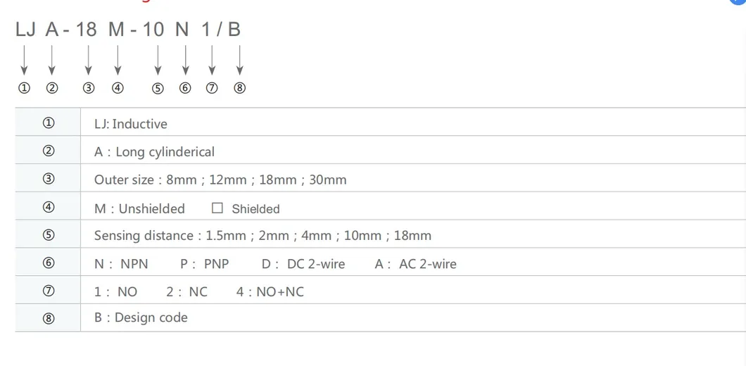 Lja/B30m-18n2 M30 Threaded Cylindrical Inductive Proximity Sensor DC NPN+Nc