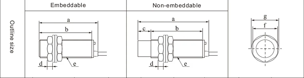Lja/B30m-18n2 M30 Threaded Cylindrical Inductive Proximity Sensor DC NPN+Nc