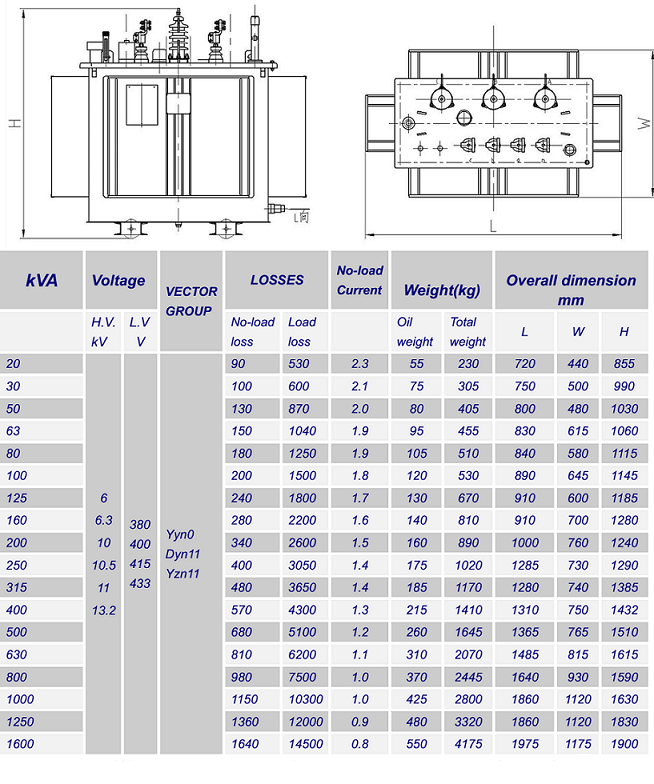 Onan Dyn11 Pole Mounted Three Phase Distribution Transformers