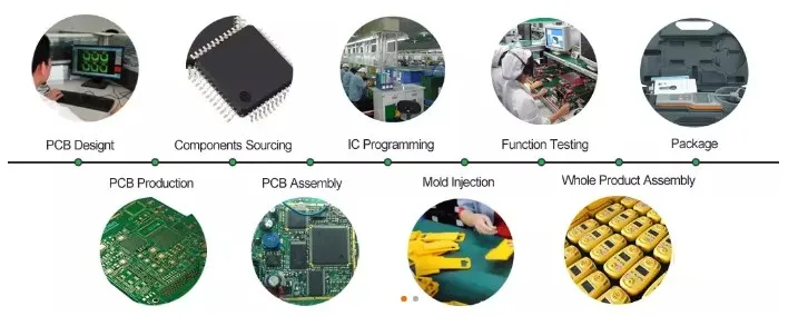 PCB Schematic Design Printed Circuit Board Data Converter PCBA