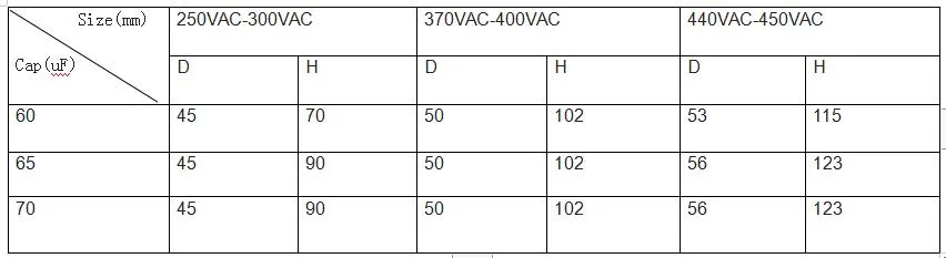 Plastic Shell S0 C Grade Capacitor with 2, 3 or 4 Cables