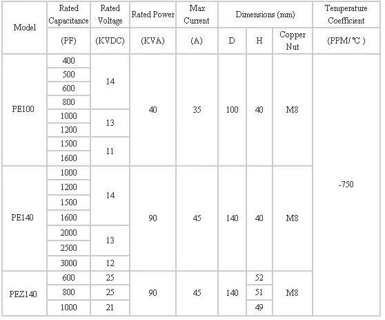 Plate-Shaped High Frequency Vacuum Capaciotr (PE140, 2000PF, 13KV, 90kVA)