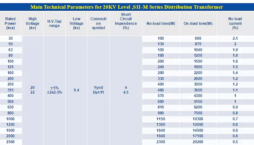 Power Transformer 6kv/11kv/22kv/33kv Three Phase Oil Immersed Distribution Transformer 300kVA Transformer