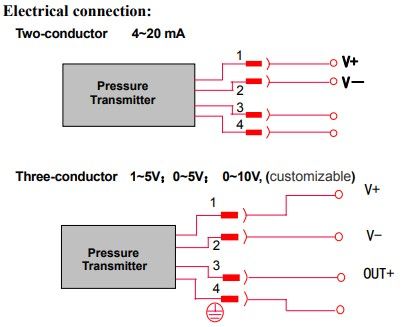 Pressure Transmitter with Aviation Connector for Liquids or Gas