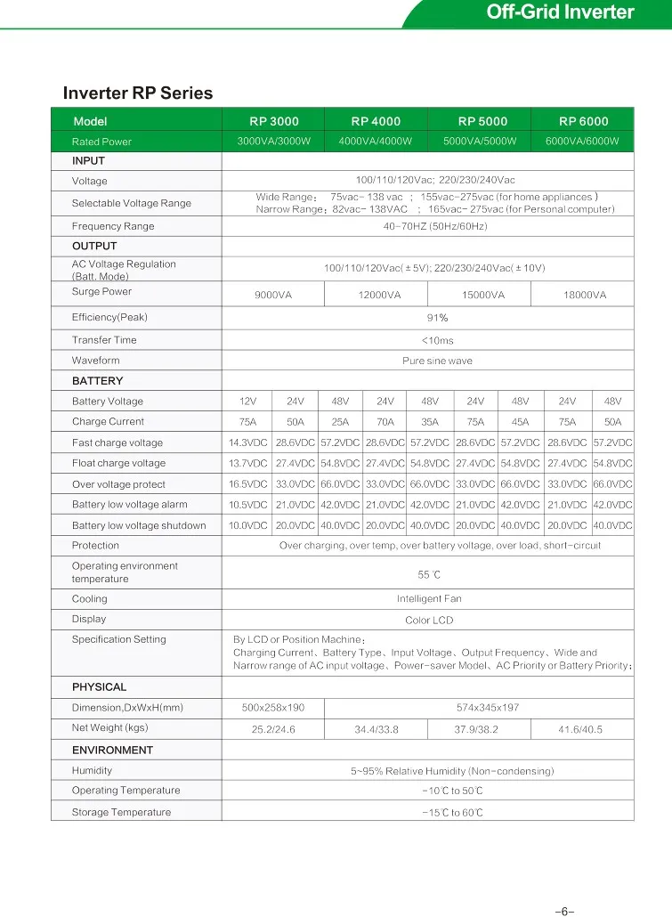 Pure Sine Wave Inverter 48V 24V DC to 230V 220V AC Inverter 3kw 4kw 5kw 6kw 8kw for PC TV Fan Radio and Home Appliances
