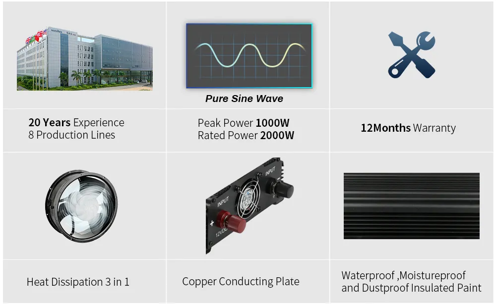 Pure Sine Wave Inverter DC 12V to AC 110V/220V 1000W Max 2000W Voltage Transformer Power Converter Solar Car Inverter