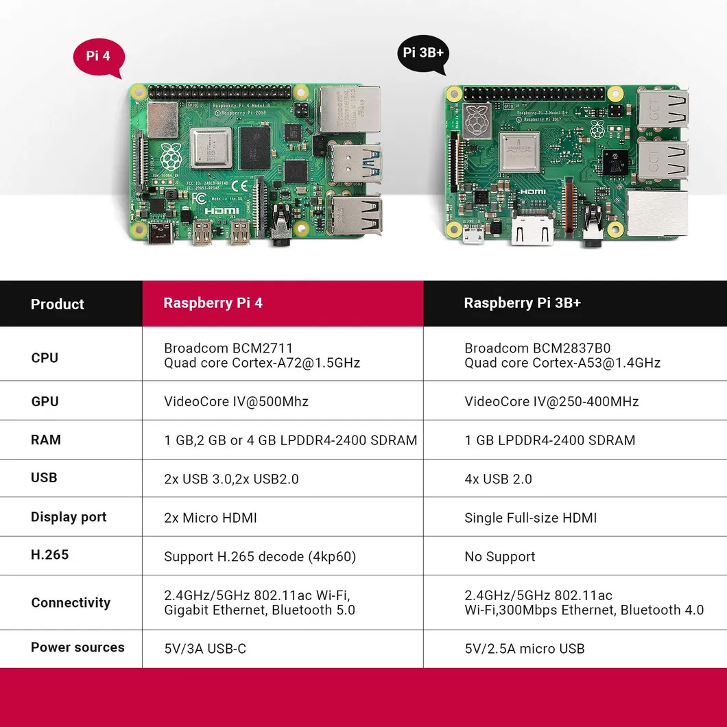 Raspberry Pi 4 Complete Starter Kit Model B Board