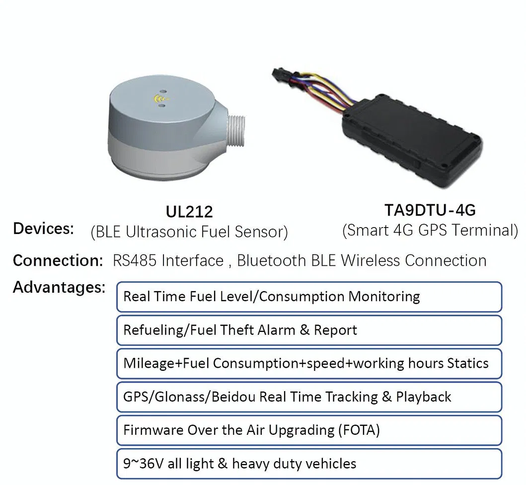 Real Time Tracking Telematics Fuel Monitoring System with GPS Tracking Ultrasonic Fuel Level Sensor
