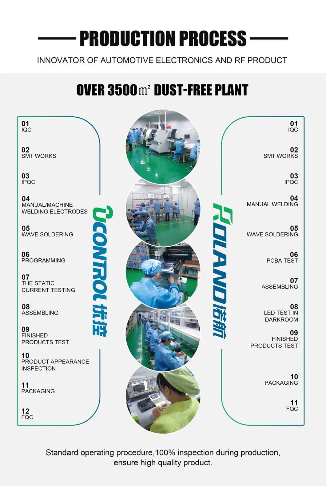 Receiver Transmitter Kit for Gate Receiver Transmitter