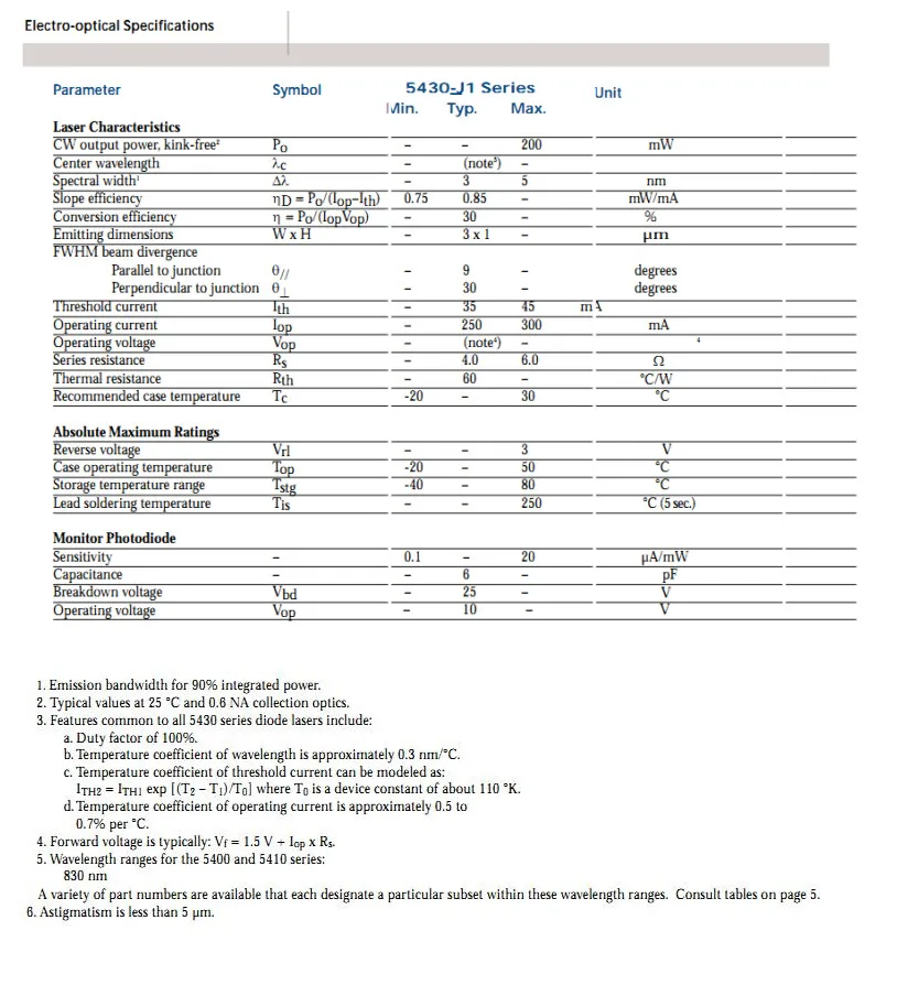 Salable Jdsu 850nm 200MW Infrared Laser Diode for Laser Light