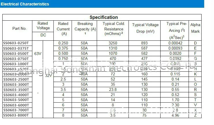 SMD 0603 FF Fuse-Fuse Holder-SMD Fuse
