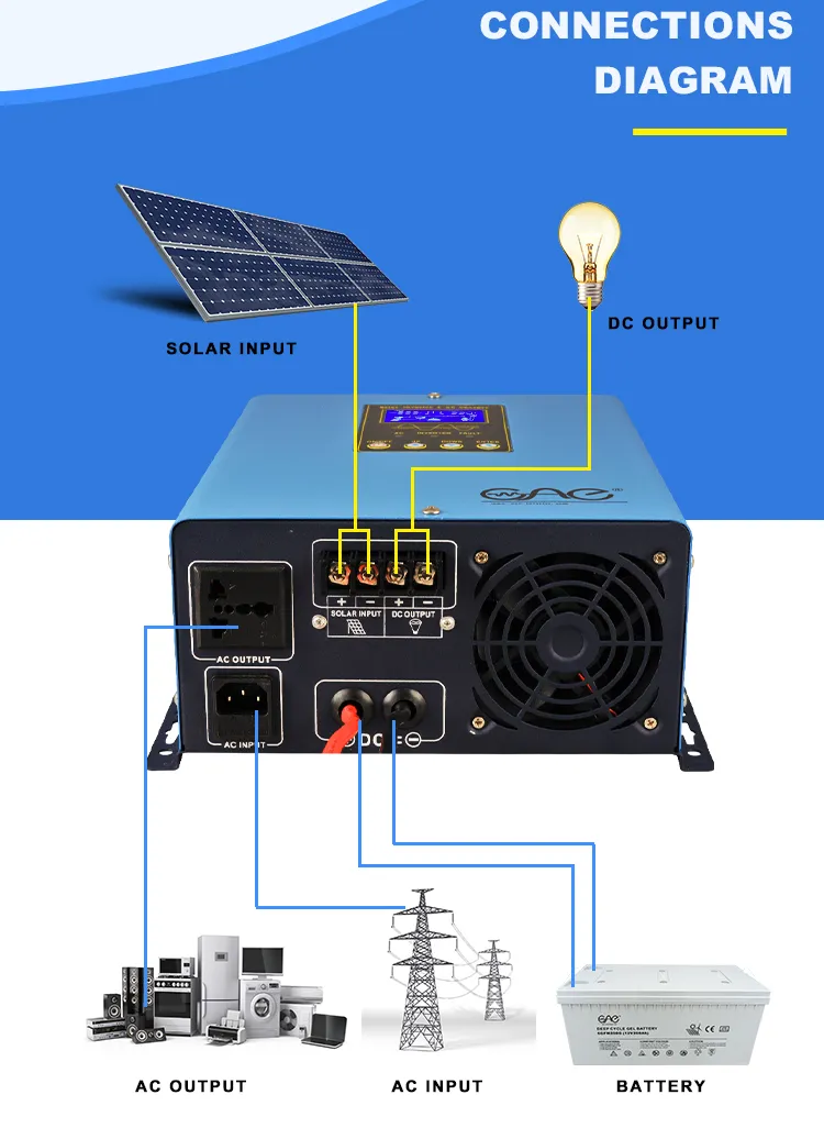 Solar Inverter 12V 24V 2500W off Grid 500W Pure Sine Wave Power Inverter