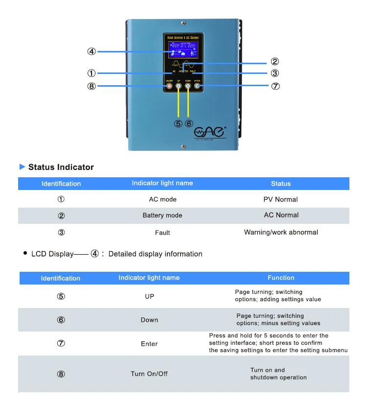 Solar Inverter 12V 24V 2500W off Grid 500W Pure Sine Wave Power Inverter