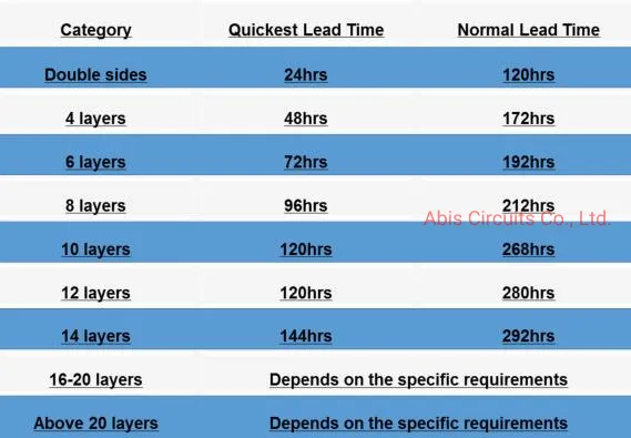 Sp01b Cem-1 94V0 PCB Board, Fr4 94V0 PCB Circuit Boards, UPS PCB Manufacturer with Different Color and Legend