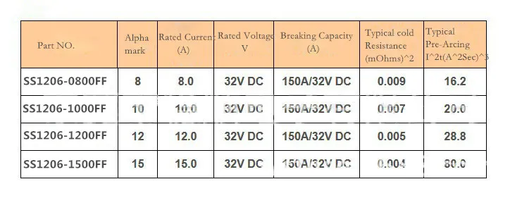Surface Mounted Devices 1206 FF Fuse