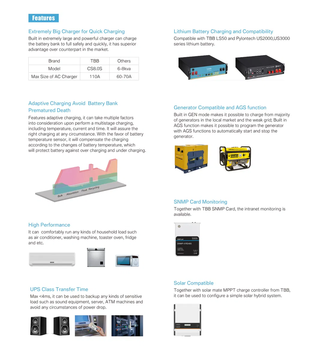 TBB 4kw, 5kw, 8kw Solar Backup Inverter for Big Residential or Commercial