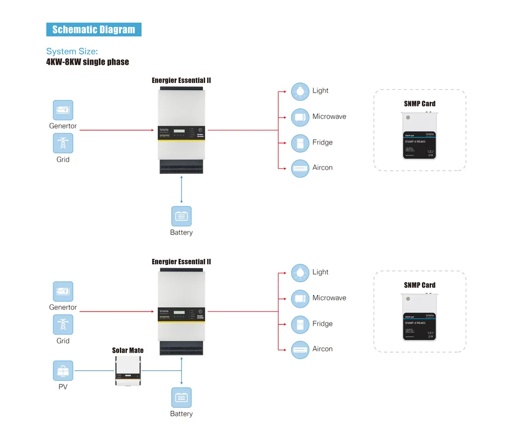 TBB 4kw, 5kw, 8kw Solar Backup Inverter for Big Residential or Commercial