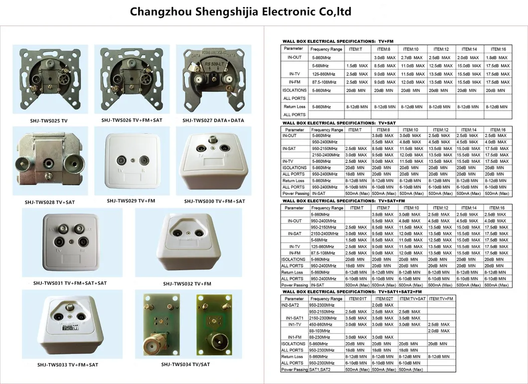 Three Holes TV+FM+Sat TV Wall Socket Through-Type