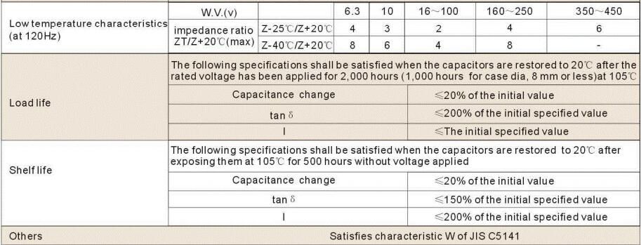 Topmay 63V Radial Electrolytic Capacitor 105c Tmce02-5