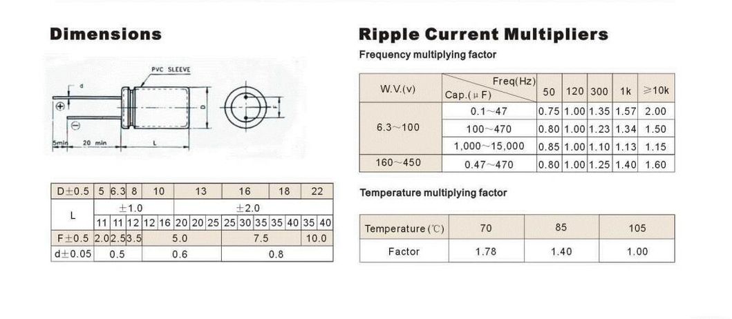 Topmay 63V Radial Electrolytic Capacitor 105c Tmce02-5