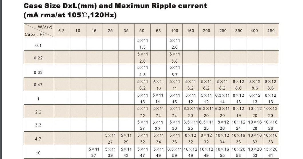 Topmay 63V Radial Electrolytic Capacitor 105c Tmce02-5