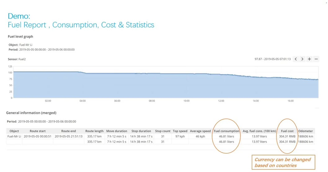 Ultrasonic Fuel Level Sensor Diesel Fuel Tank Level Sensor Fuel Monitoring Devices for Mining Truck Vehicle