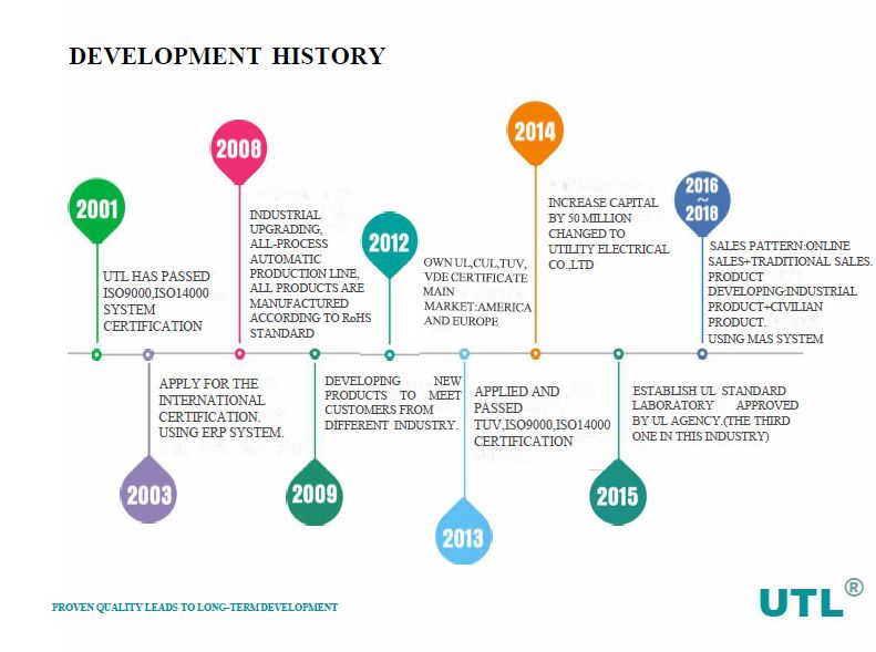 Utl Earth Terminal Earth Clamp Ground Terminal Blocks Jut2-35PE