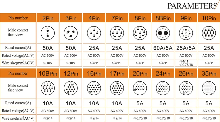 Weipu Wy28-Z 4 Pin Circular Cable Electrical Wire Crimp Motorcycle Diagnosis Connector