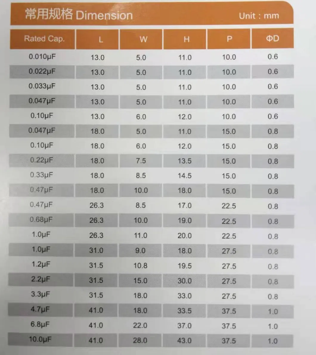 X2 MKP Metallized Polypropylene Film Capacitors Use in Electronic Equipment