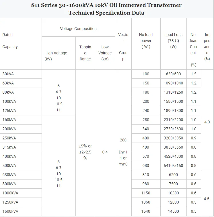Zhegui Electric S11-M-10/0.4kv 315kVA Three Phase Oil-Immersed Power Transformer with IEC 60076
