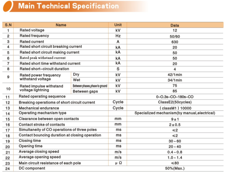 Zw32-12 Outdoor High-Voltage Vacuum Circuit Breaker